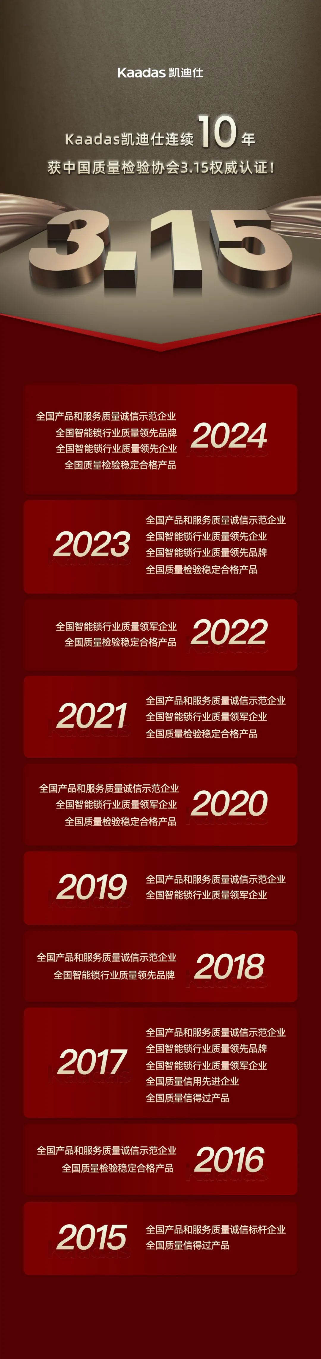 Kaadas凱迪仕連續(xù)10年獲中國質(zhì)量檢驗協(xié)會3.15權(quán)威認(rèn)證！